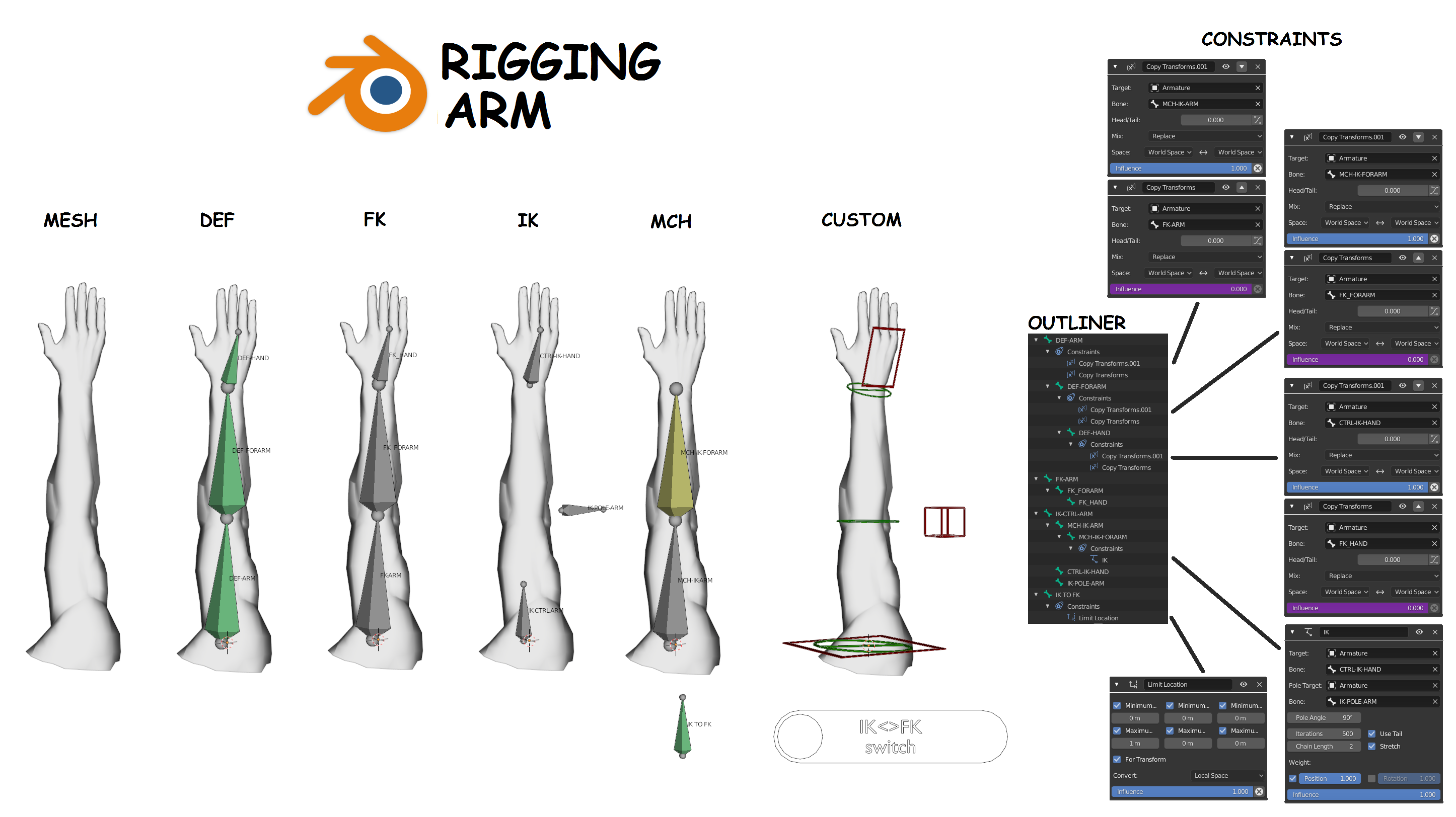 Rigging Arm preview image 1